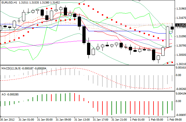 Forex Trading Strategy Using Price Action