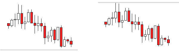 Forex 4 noobs support and resistance