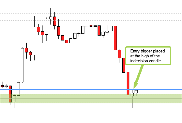 Forex entry psychology