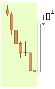 forex 4 noobs clock