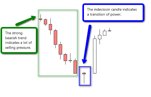 What is lot in forex trading blog