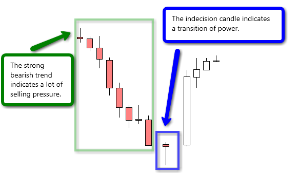 what is a lot in forex trading