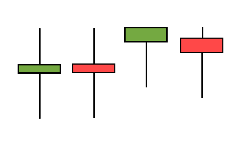 Trading Reversals (Forex4Noobs)