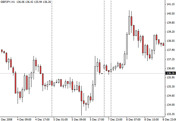 Nickb forex 4 noobs