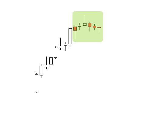 Groupe forex amos