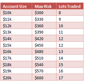 forex $1000 plan