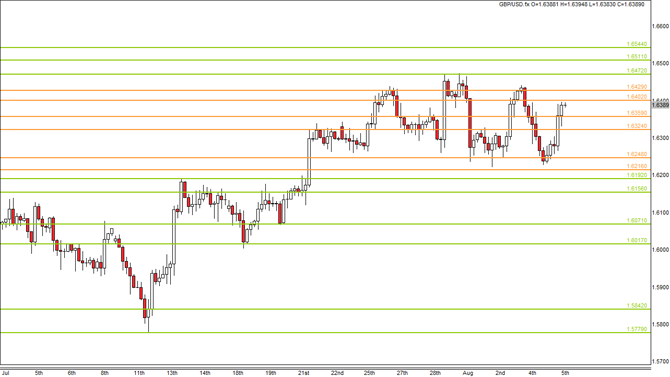 Forex for noobs