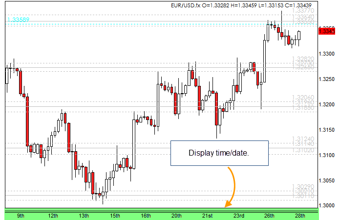 forex candle graph is differed from broker to broker