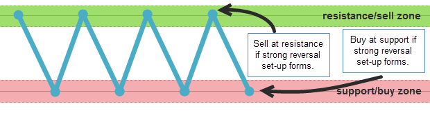 forex4noobs blog