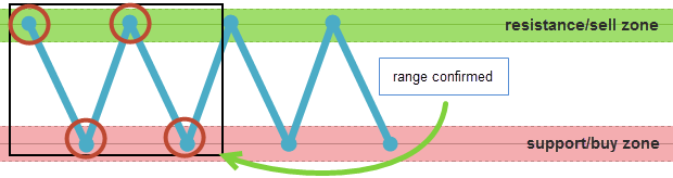 forex4noobs blog