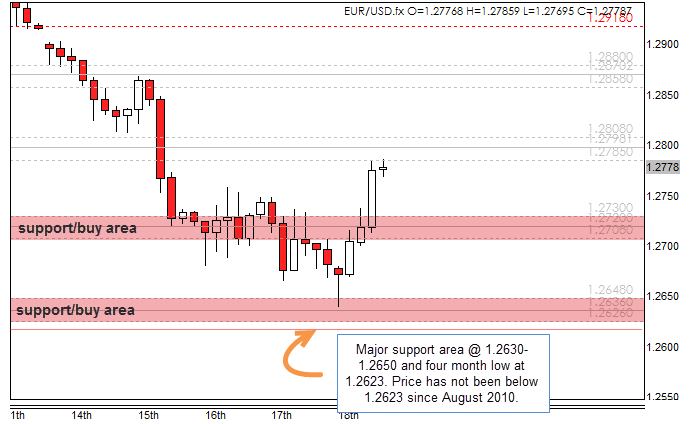 Forex 4 noobs