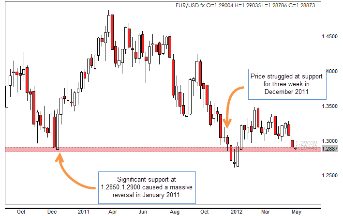 Forex 4 noobs