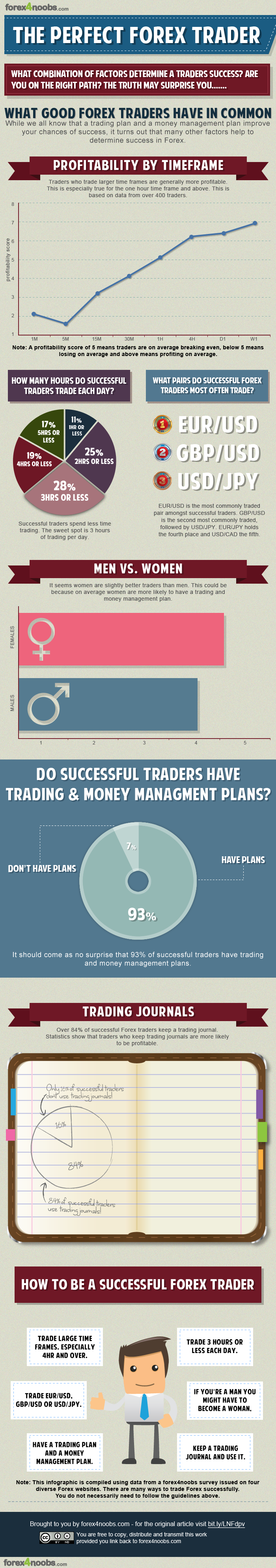 Billionaire forex traders