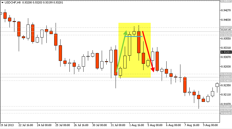 Botswana forex exchange