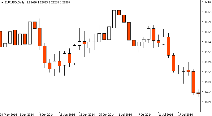 Forex Candlestick Charts Live